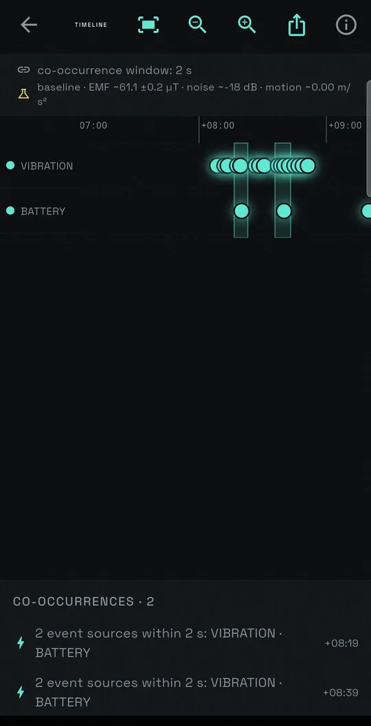 The cross-mode timeline with two instruments on one ruler and both co-occurrences banded.